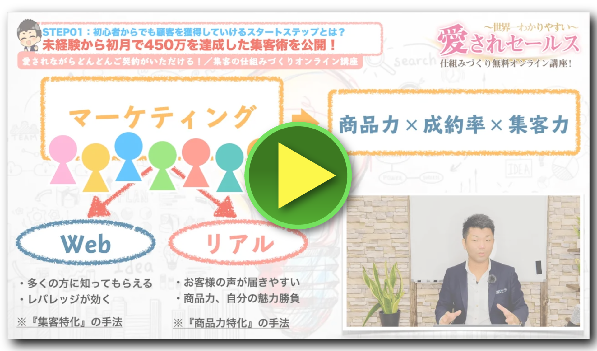 起業家ポイント