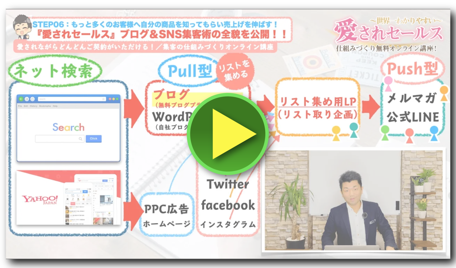 起業家ポイント